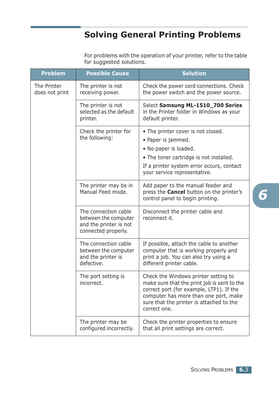Solving general printing problems | Samsung ML-1510 User Manual | Page 94 / 134