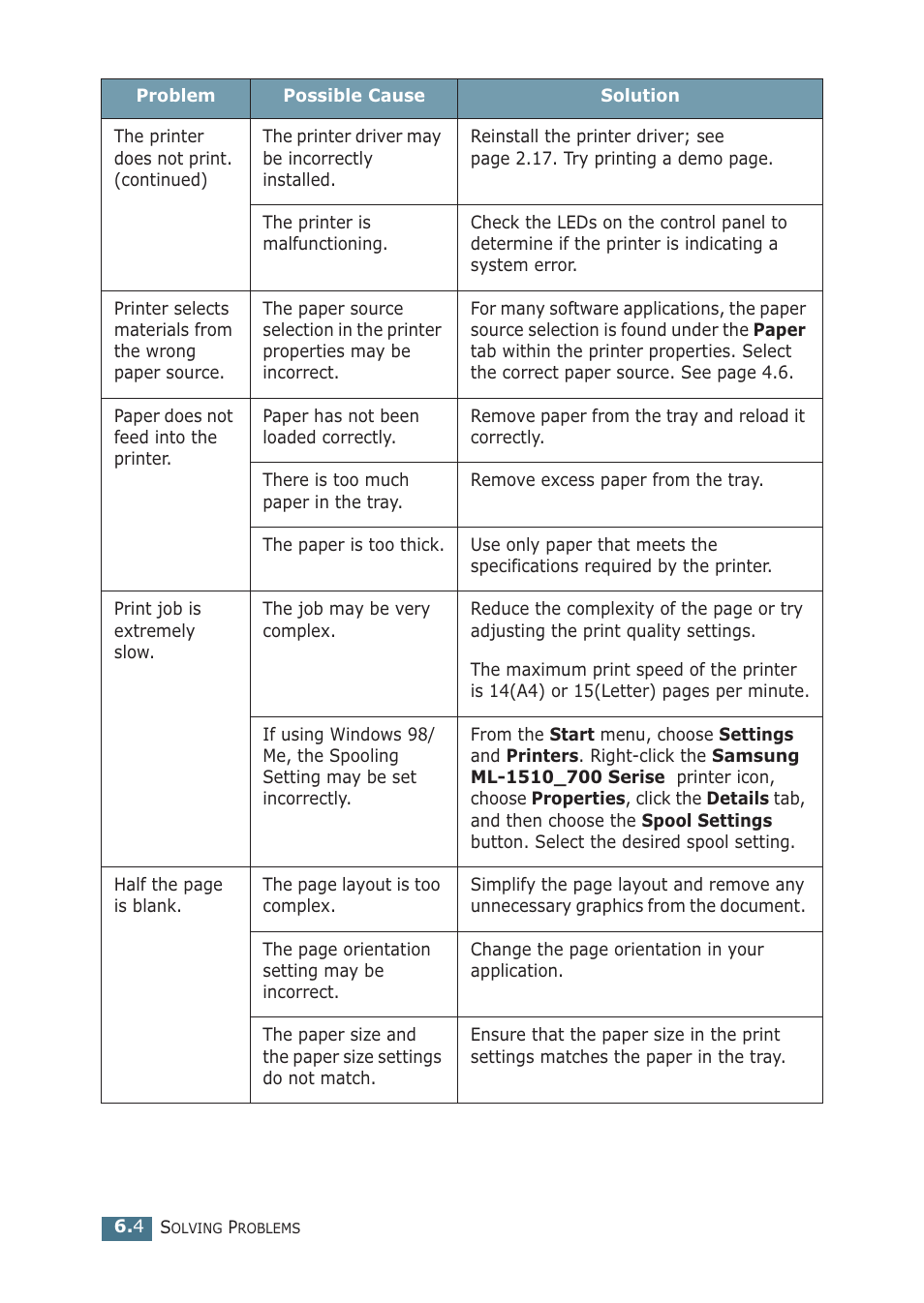 Samsung ML-1510 User Manual | Page 95 / 134