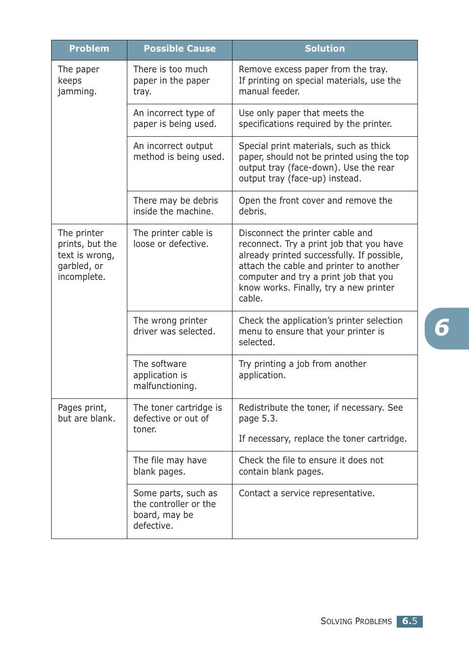 Samsung ML-1510 User Manual | Page 96 / 134