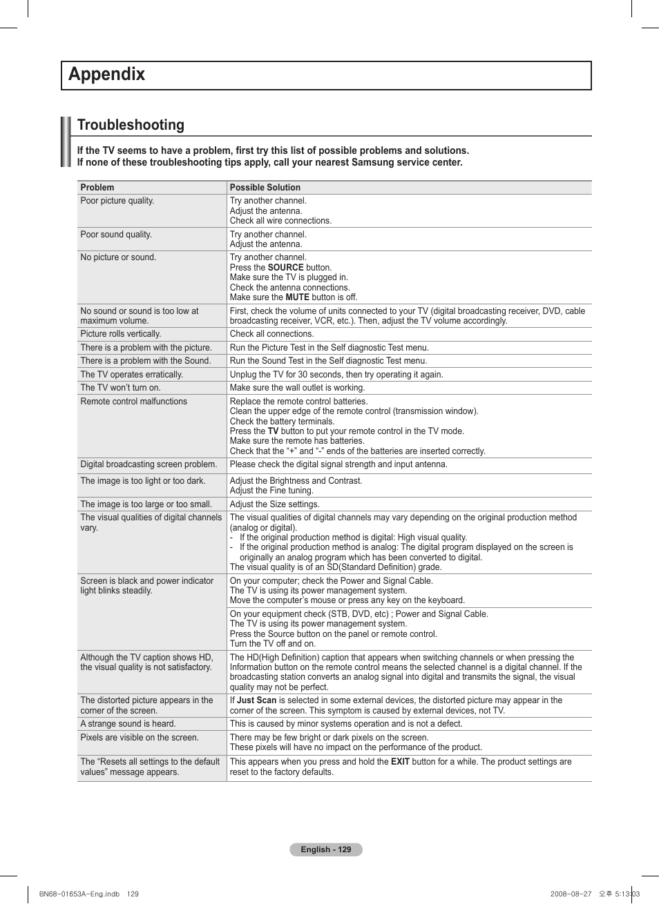 Appendix, Troubleshooting | Samsung 760 Series User Manual | Page 129 / 282