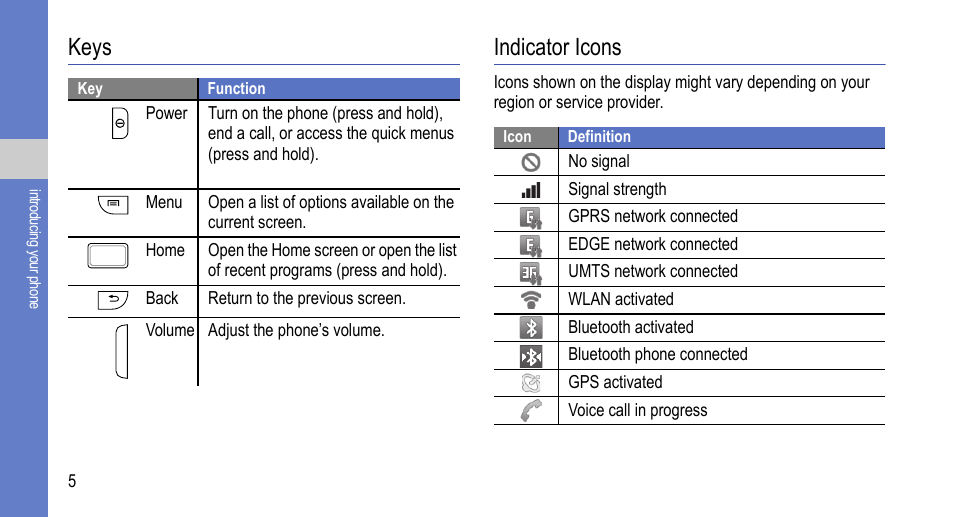 Keys, Indicator icons, Keys indicator icons | Samsung 07272010 User Manual | Page 16 / 139