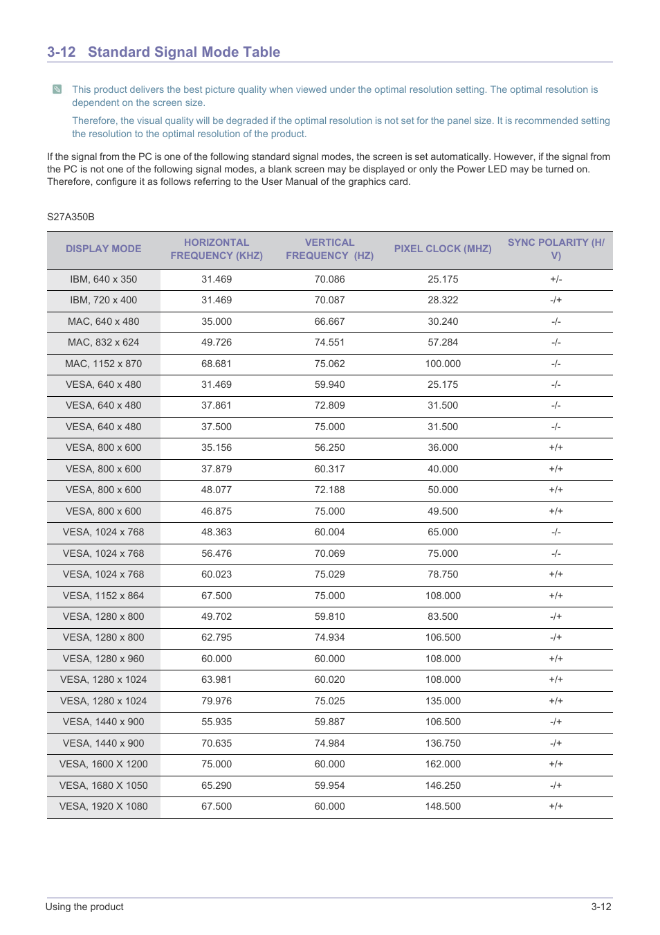 12 standard signal mode table, Standard signal mode table -12 | Samsung S23A350B User Manual | Page 37 / 88