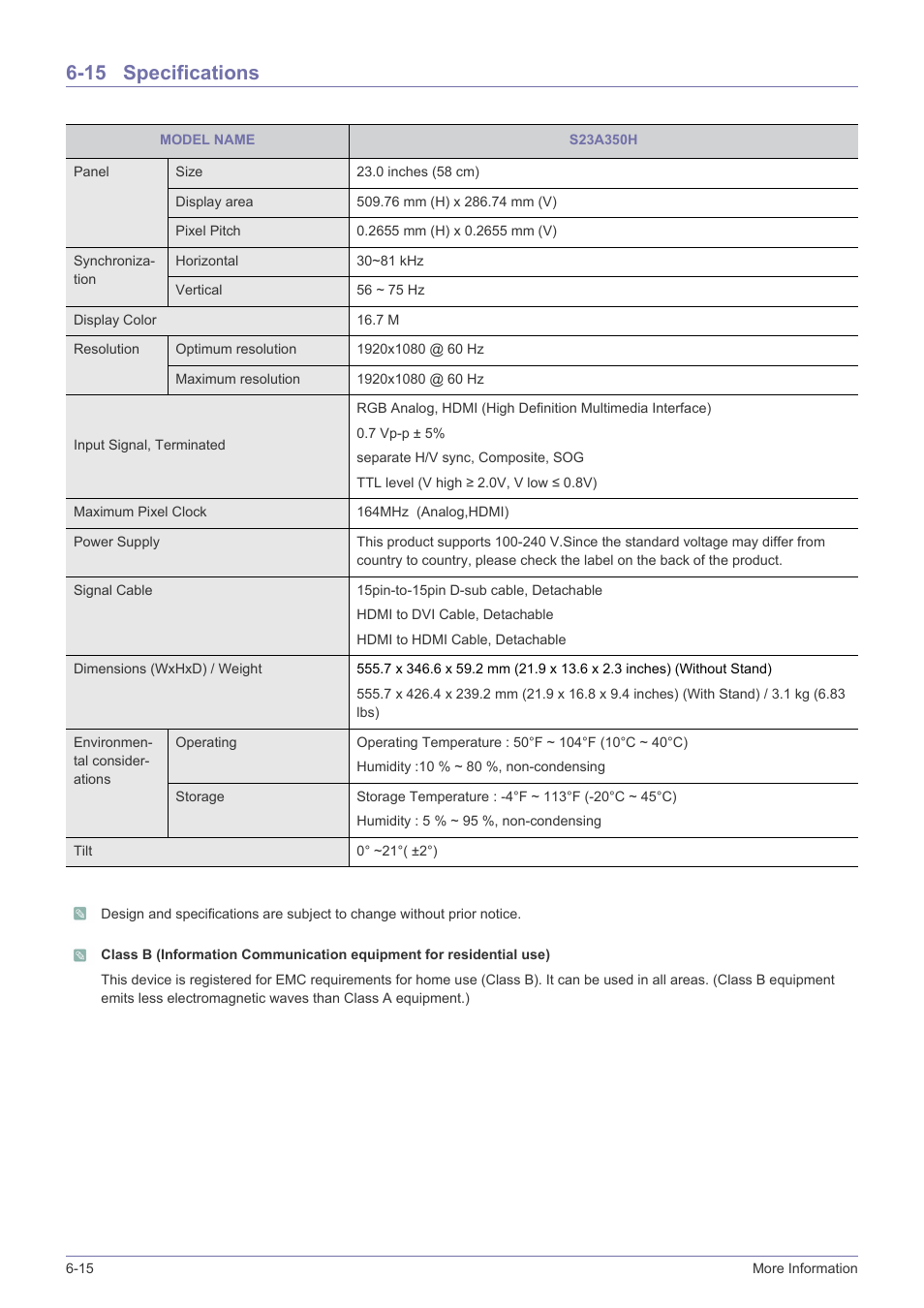 15 specifications, Specifications -15 | Samsung S23A350B User Manual | Page 74 / 88