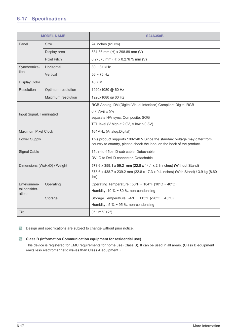 17 specifications, Specifications -17 | Samsung S23A350B User Manual | Page 76 / 88