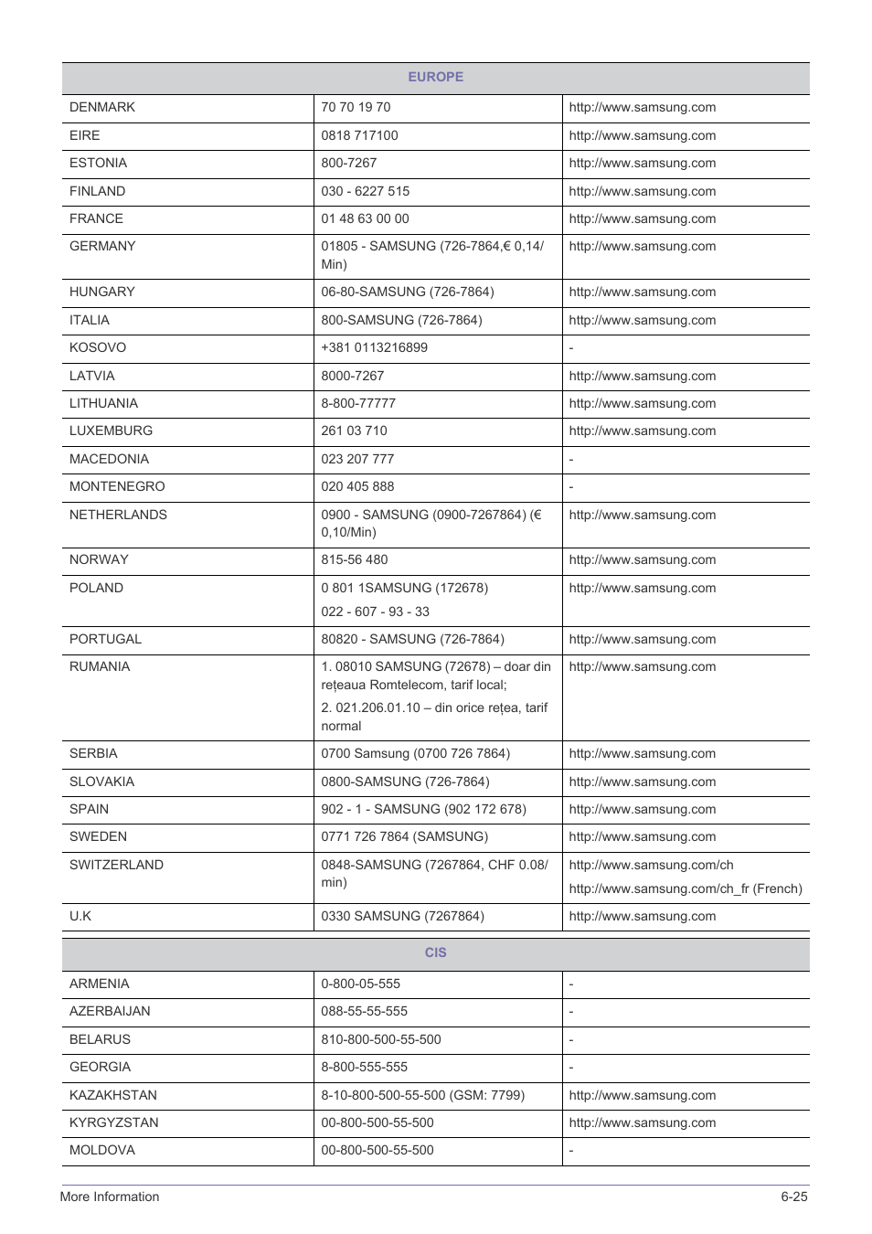 Samsung S23A350B User Manual | Page 85 / 88