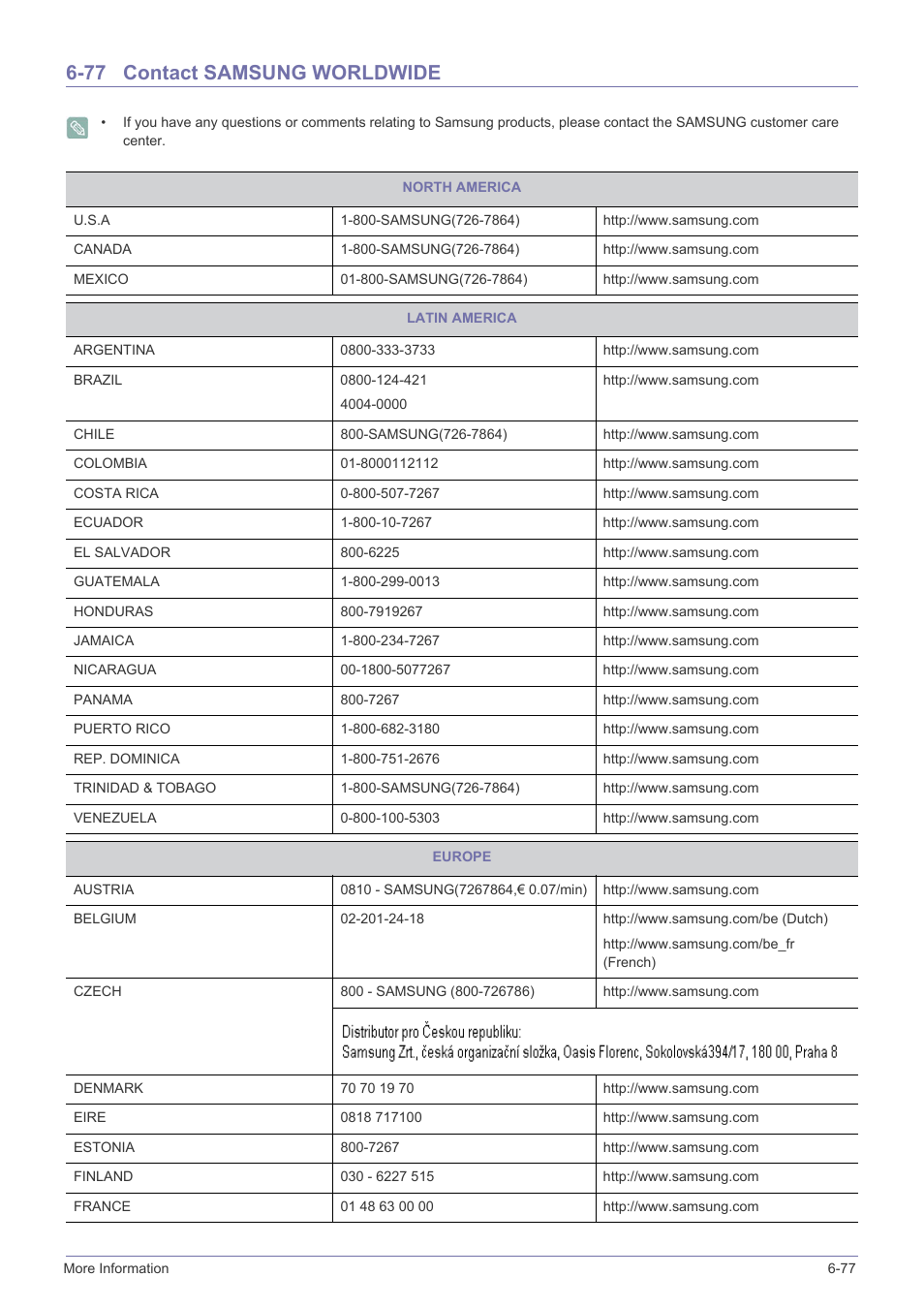 77 contact samsung worldwide, Contact samsung worldwide -77 | Samsung B2340 User Manual | Page 178 / 181