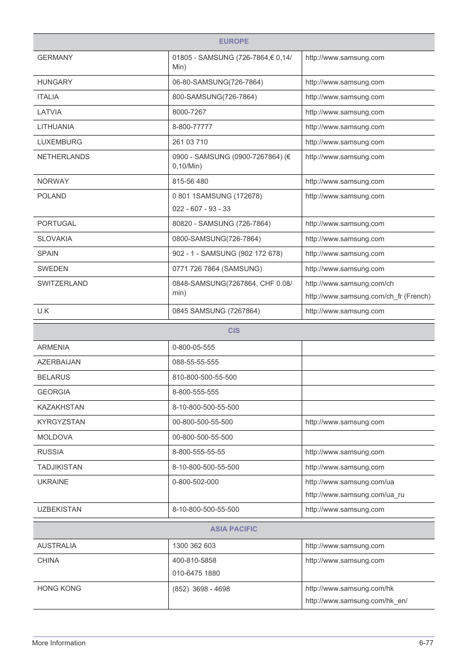 Samsung B2340 User Manual | Page 179 / 181