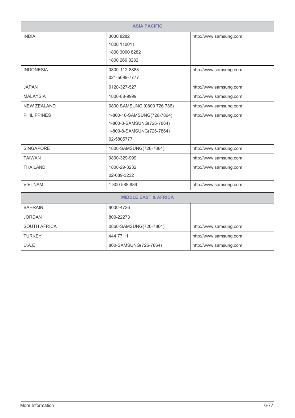 Samsung B2340 User Manual | Page 180 / 181