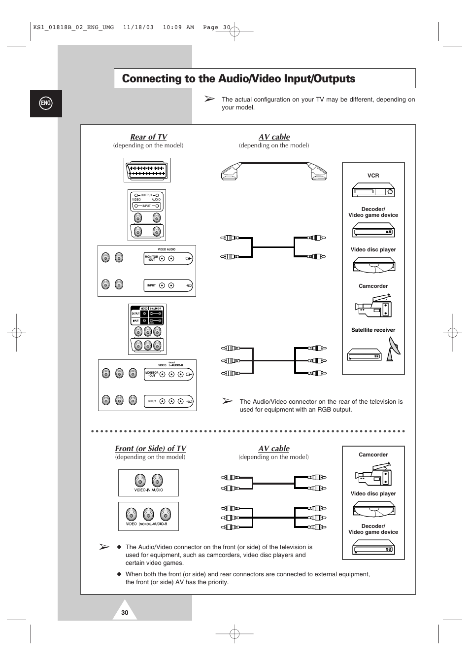Connecting to the audio/video input/outputs, Rear of tv, Av cable | Front (or side) of tv | Samsung 21K10 User Manual | Page 30 / 32