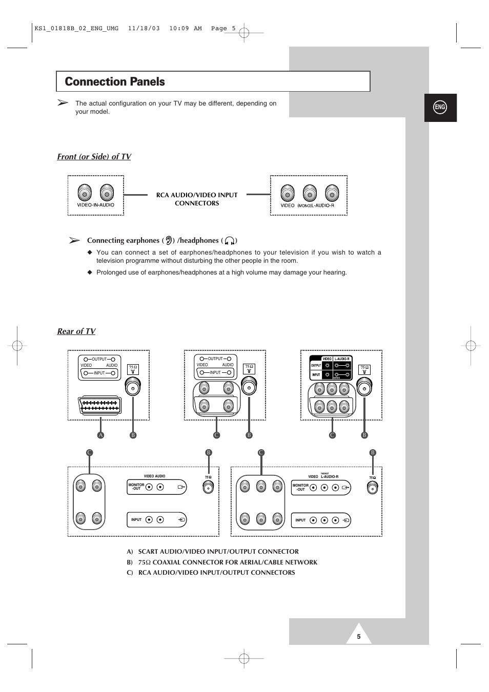 Connection panels, Rear of tv, Front (or side) of tv | Samsung 21K10 User Manual | Page 5 / 32