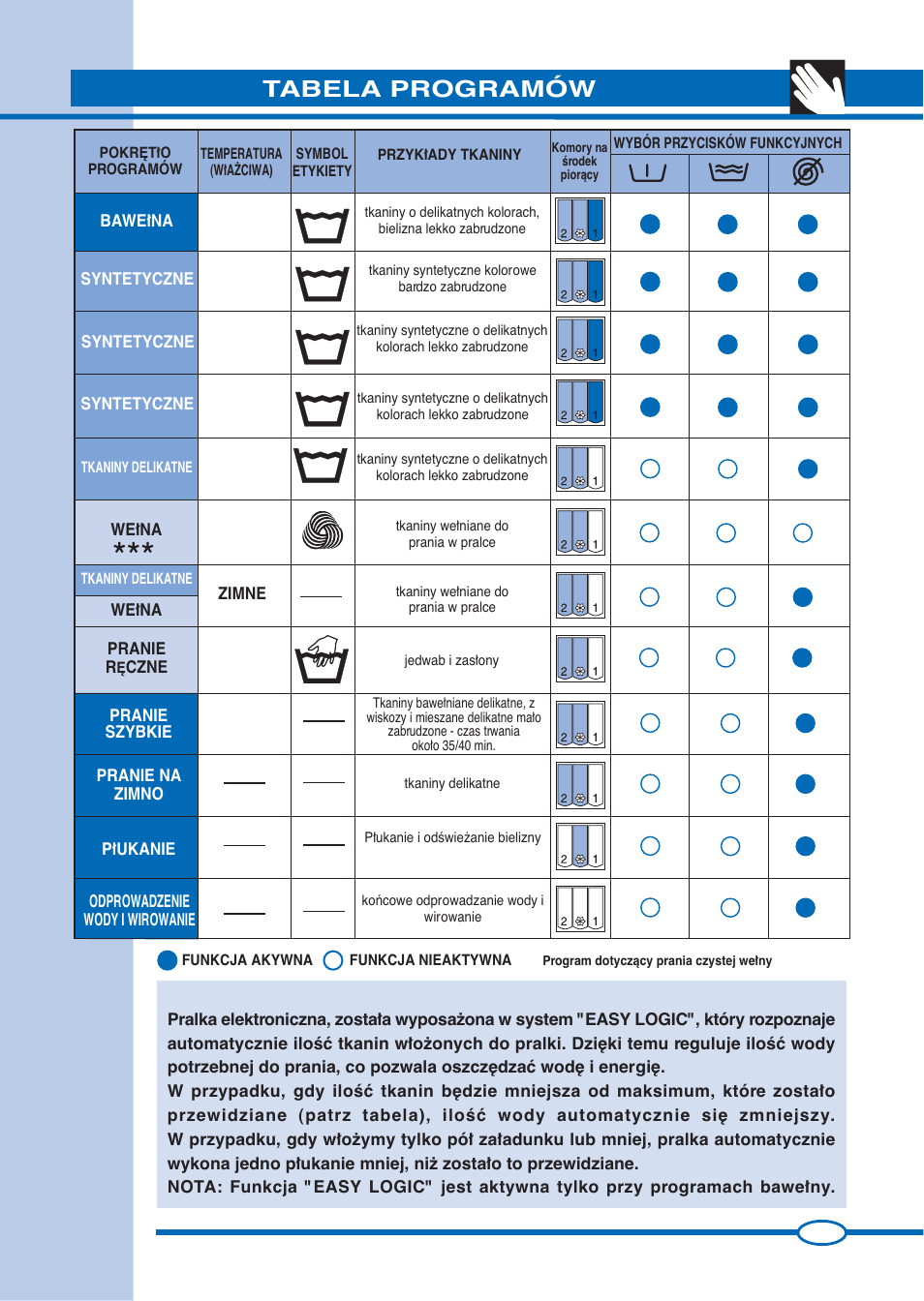 Tabela programów | Ardo FLS80E User Manual | Page 11 / 40