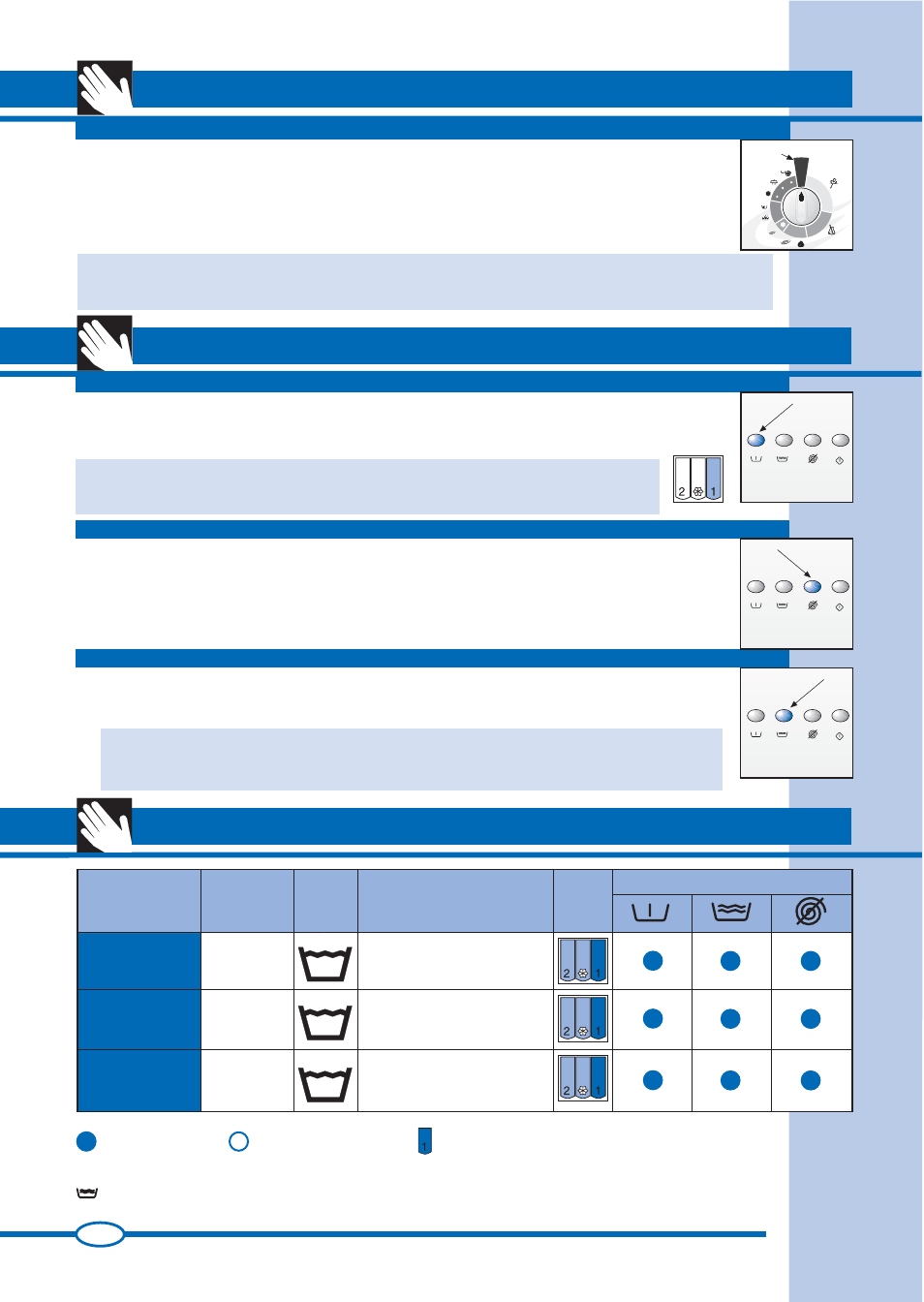 Utilizzo della lavatrice funzione opzionali, Tabelle programmi, Prelavaggio | Esclusione centrifuga, Lavaggio energico, Stop" sul programmatore, Cotone, 90 ° cotone, 60 ° cotone | Ardo FLS80E User Manual | Page 2 / 40