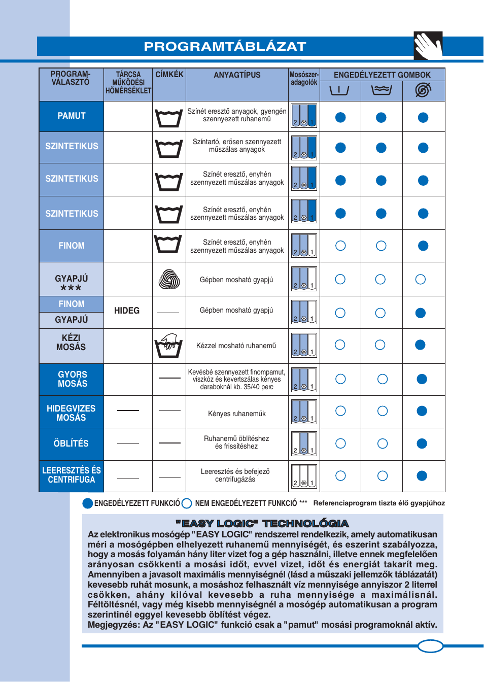 Programtáblázat | Ardo FLS80E User Manual | Page 23 / 40