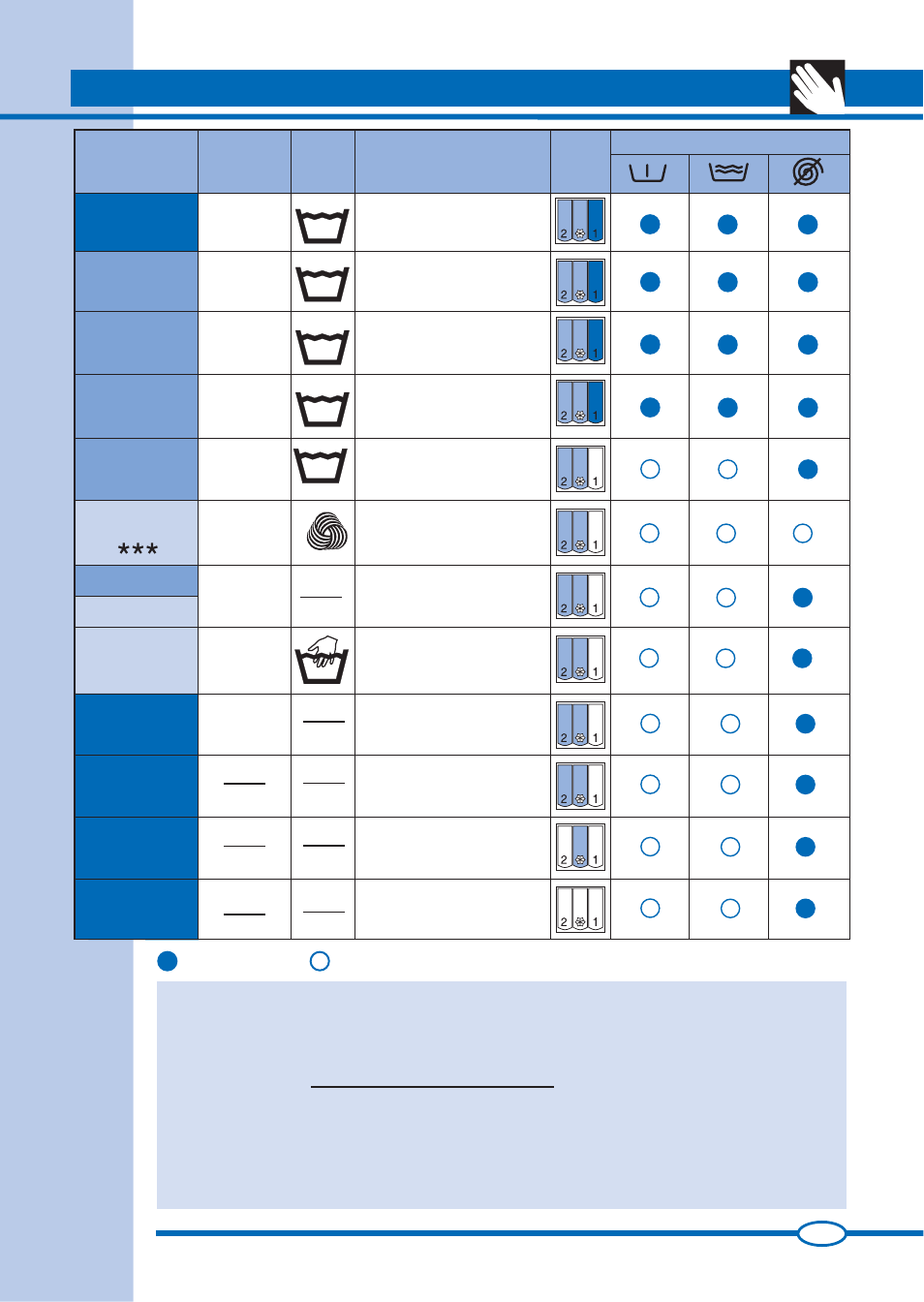 Programme tables | Ardo FLS80E User Manual | Page 7 / 40