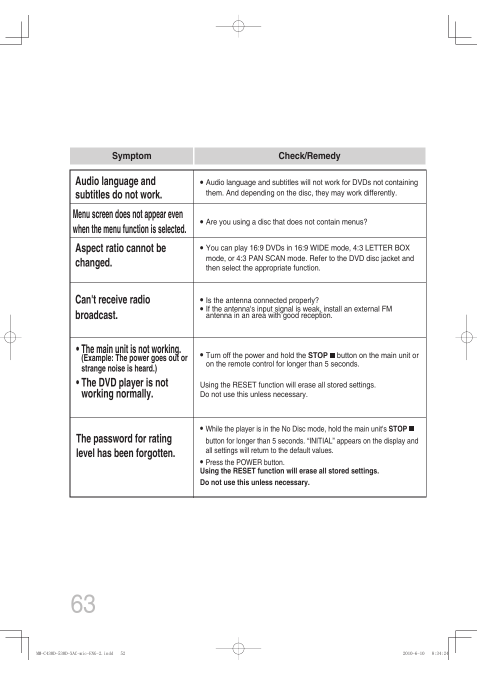 Audio language and subtitles do not work, The dvd player is not working normally, Can't receive radio broadcast | Aspect ratio cannot be changed | Samsung MM-C430D User Manual | Page 65 / 68