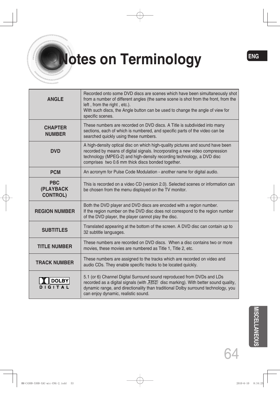 Notes on terminology | Samsung MM-C430D User Manual | Page 66 / 68