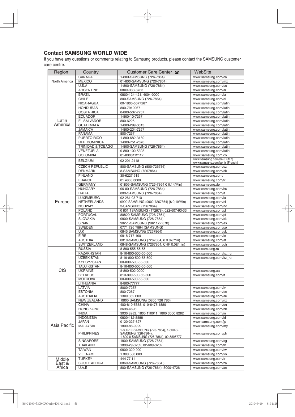 Contact samsung world wide, Latin america, Europe | Asia pacific, Middle east & africa | Samsung MM-C430D User Manual | Page 68 / 68