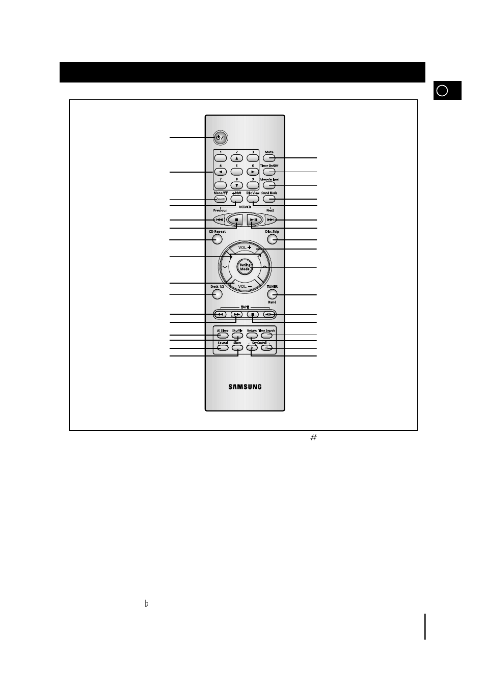 Remote control | Samsung AH68-01236A User Manual | Page 5 / 28