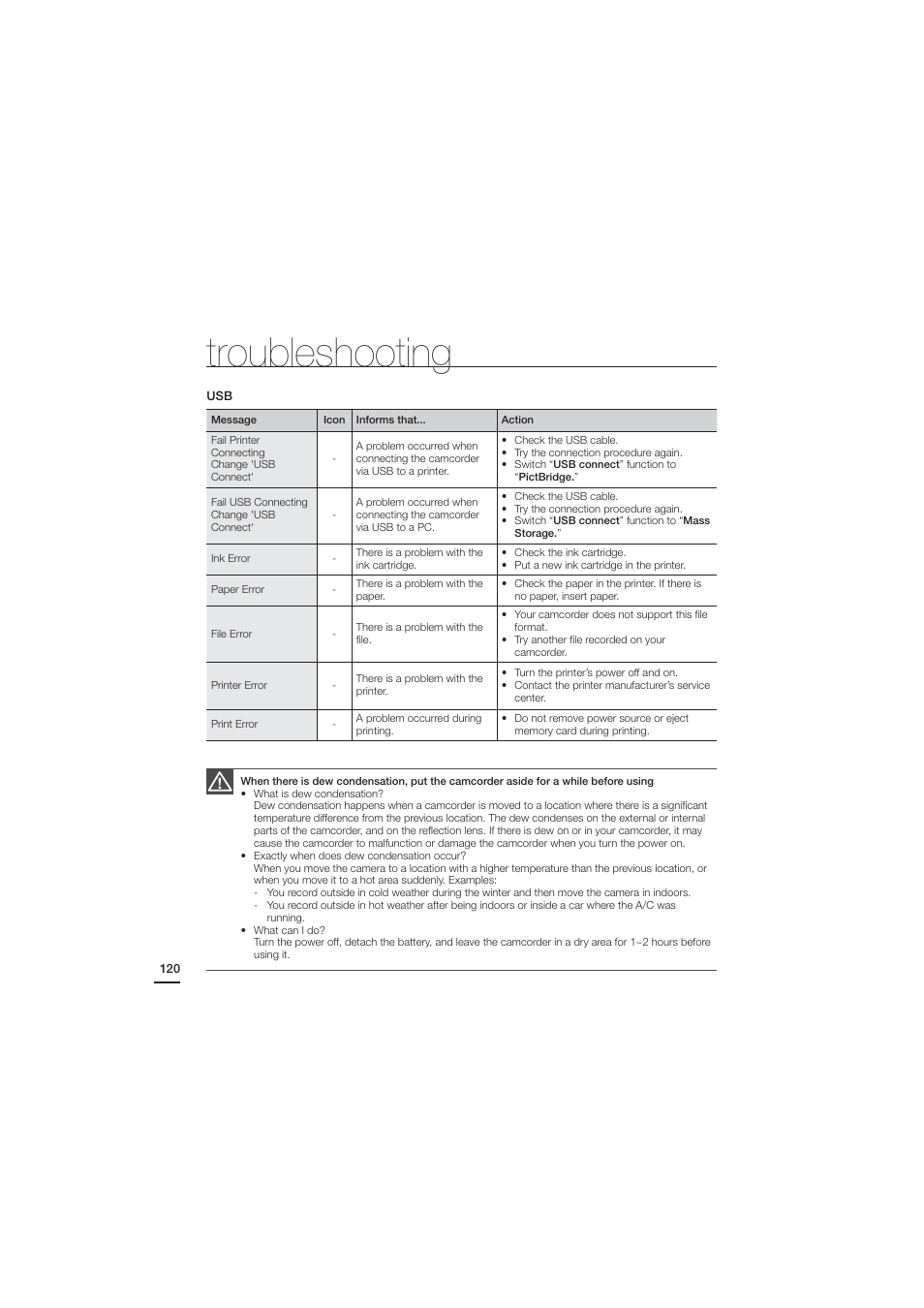 Troubleshooting | Samsung HMX-H204BN User Manual | Page 132 / 145