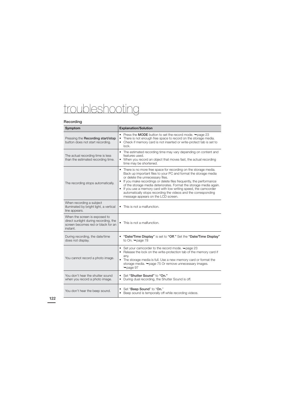 Troubleshooting | Samsung HMX-H204BN User Manual | Page 134 / 145