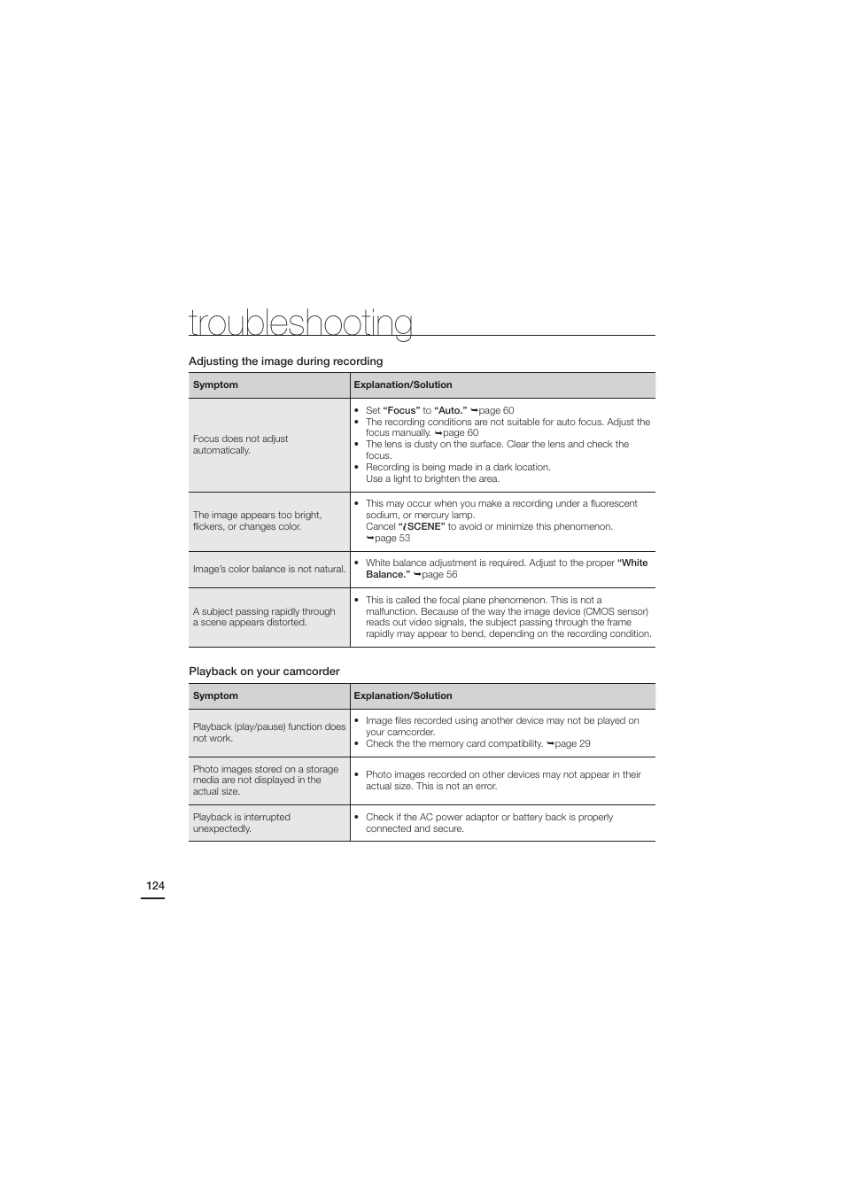 Troubleshooting | Samsung HMX-H204BN User Manual | Page 136 / 145