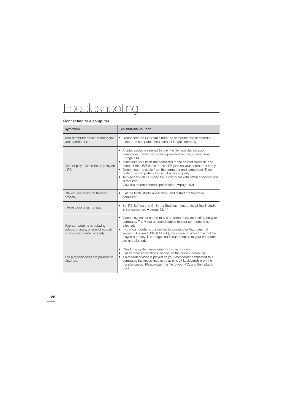 Troubleshooting | Samsung HMX-H204BN User Manual | Page 138 / 145