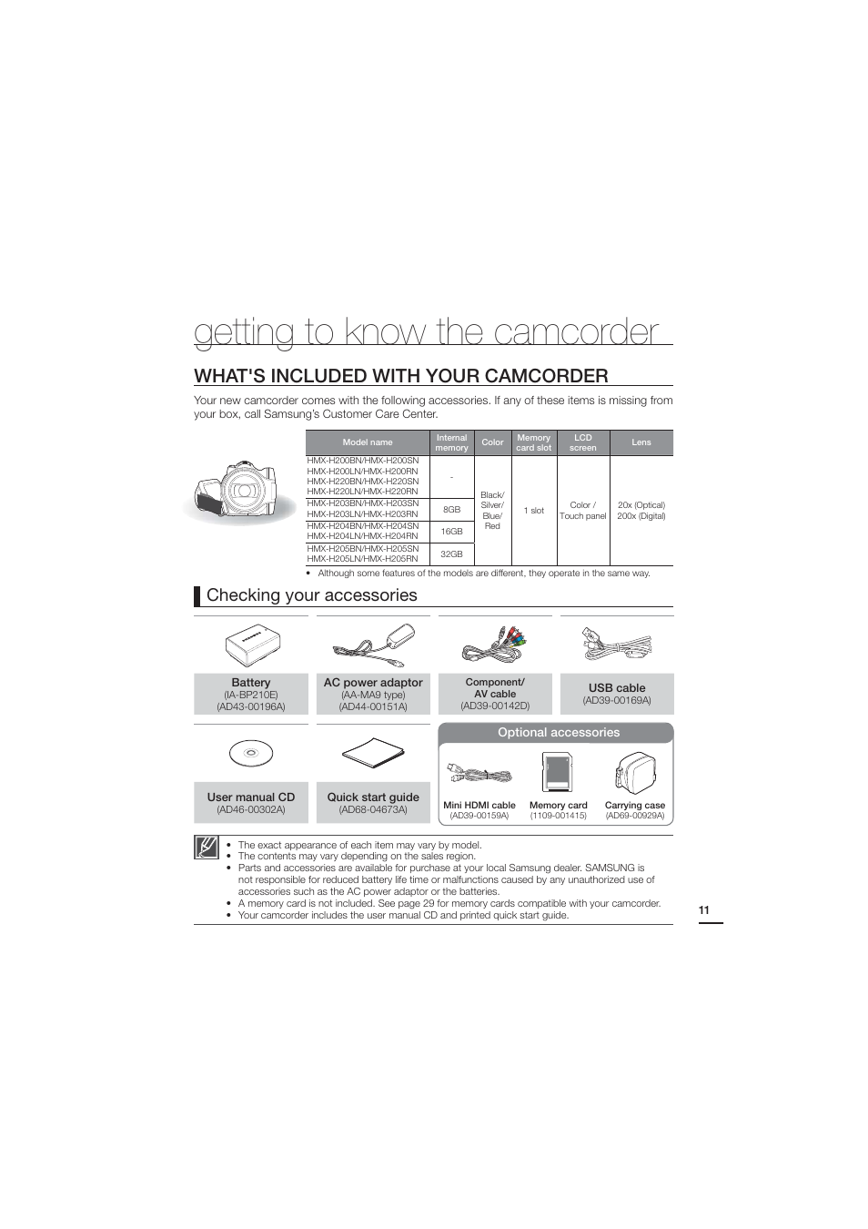 Getting to know the camcorder, What's included with your camcorder, Checking your accessories | Samsung HMX-H204BN User Manual | Page 23 / 145