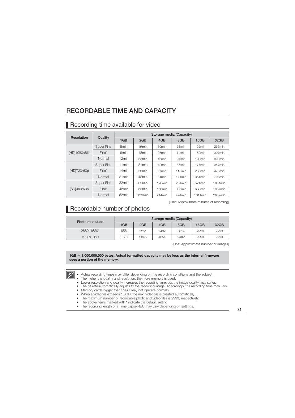 Recordable time and capacity | Samsung HMX-H204BN User Manual | Page 43 / 145