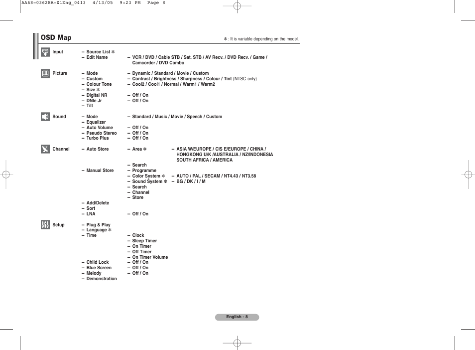 Osd map | Samsung CS29A7 User Manual | Page 8 / 8