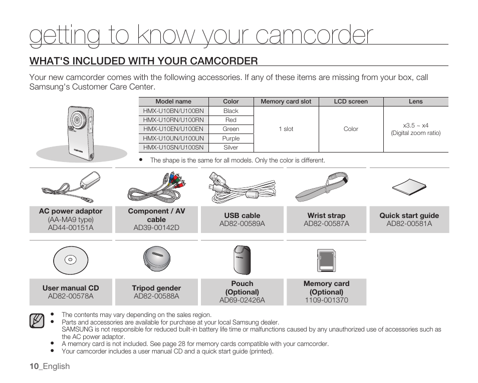 Getting to know your camcorder, What's included with your camcorder | Samsung HMX-U100 User Manual | Page 22 / 102