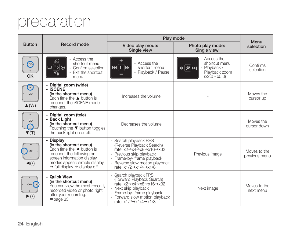 Preparation | Samsung HMX-U100 User Manual | Page 36 / 102