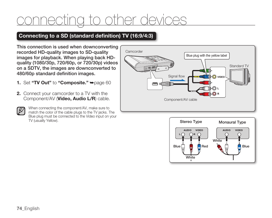 Connecting to other devices | Samsung HMX-U100 User Manual | Page 86 / 102