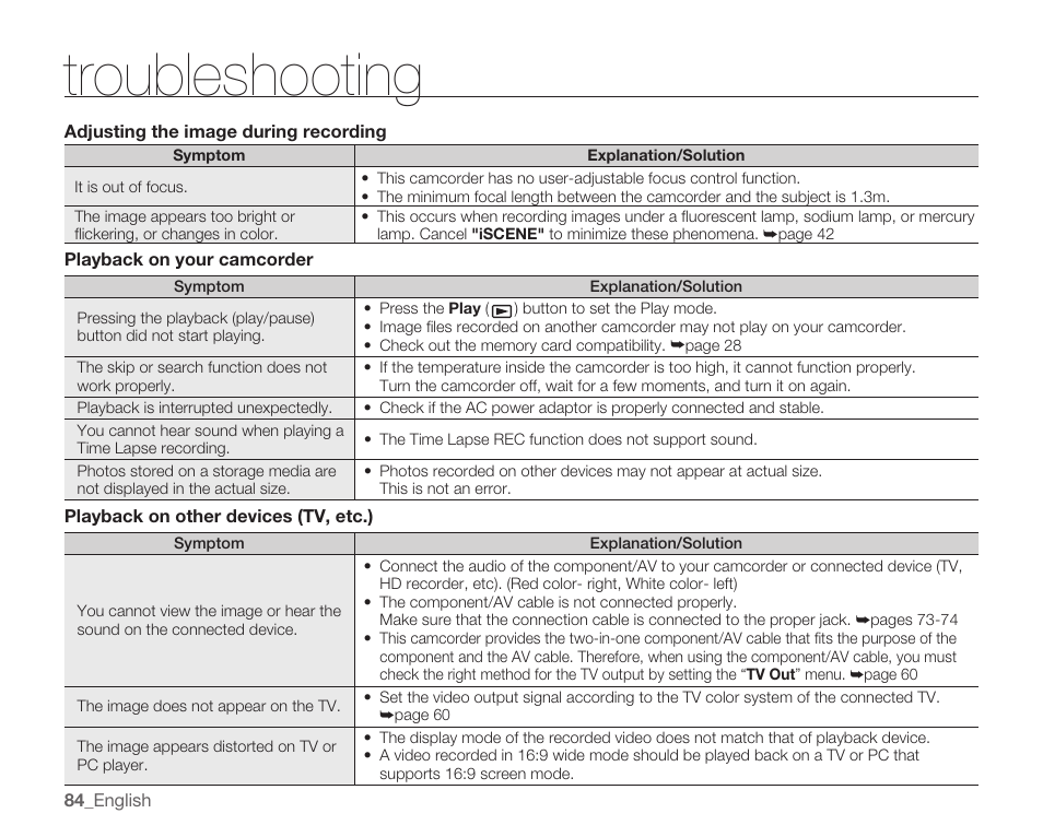 Troubleshooting | Samsung HMX-U100 User Manual | Page 96 / 102