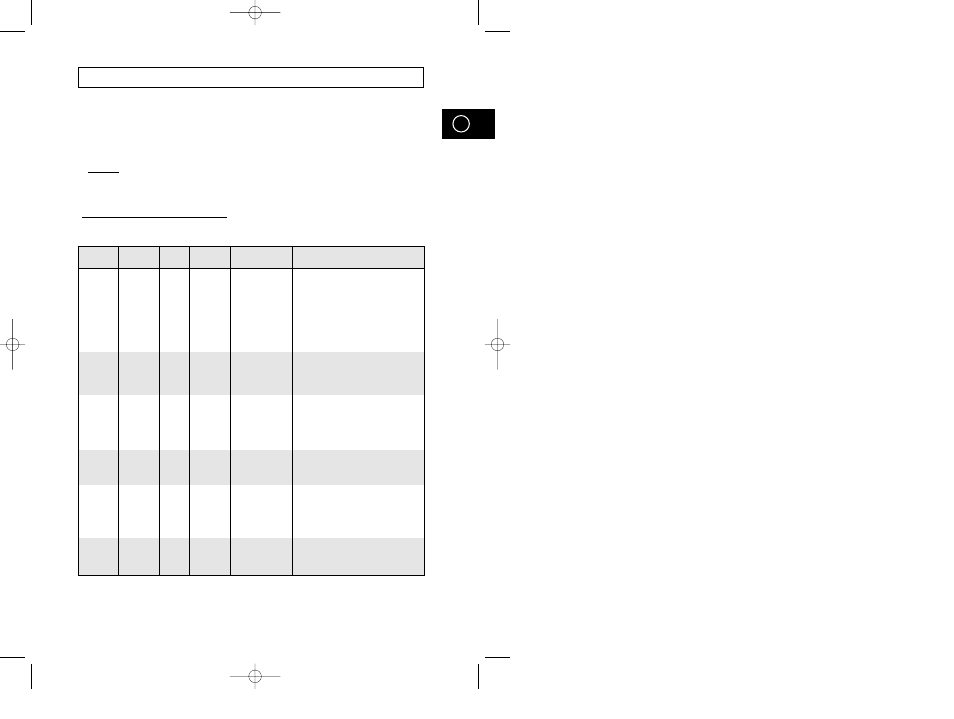 Kogeguide, Fortsat) | Samsung M1974 User Manual | Page 145 / 192