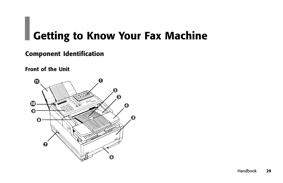 Overview, Getting to know your fax machine | Samsung 5400 User Manual | Page 29 / 184