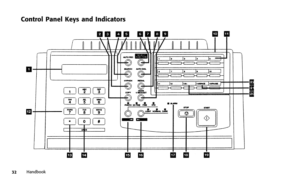 Samsung 5400 User Manual | Page 32 / 184