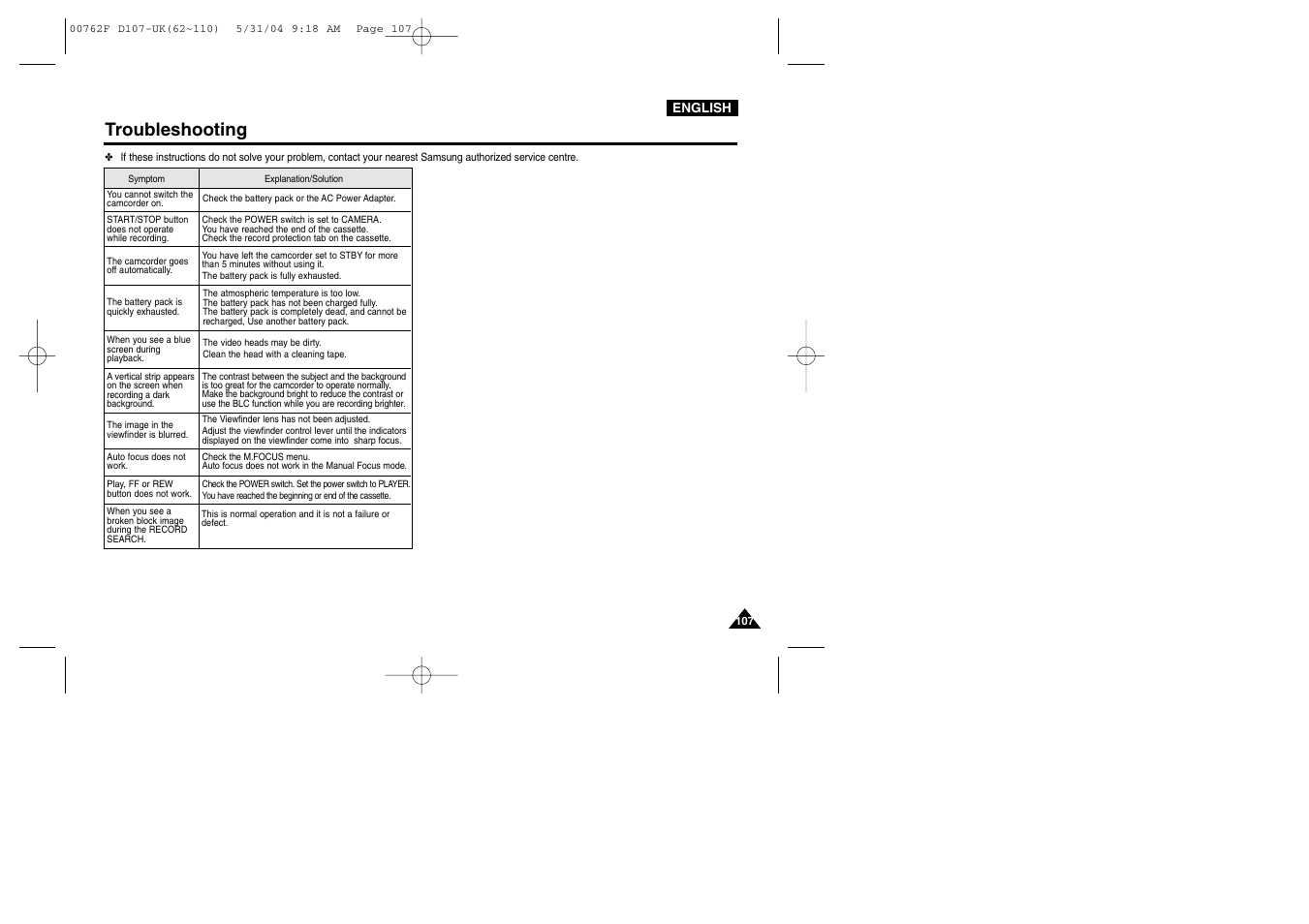 Troubleshooting | Samsung VP-D107 User Manual | Page 107 / 114