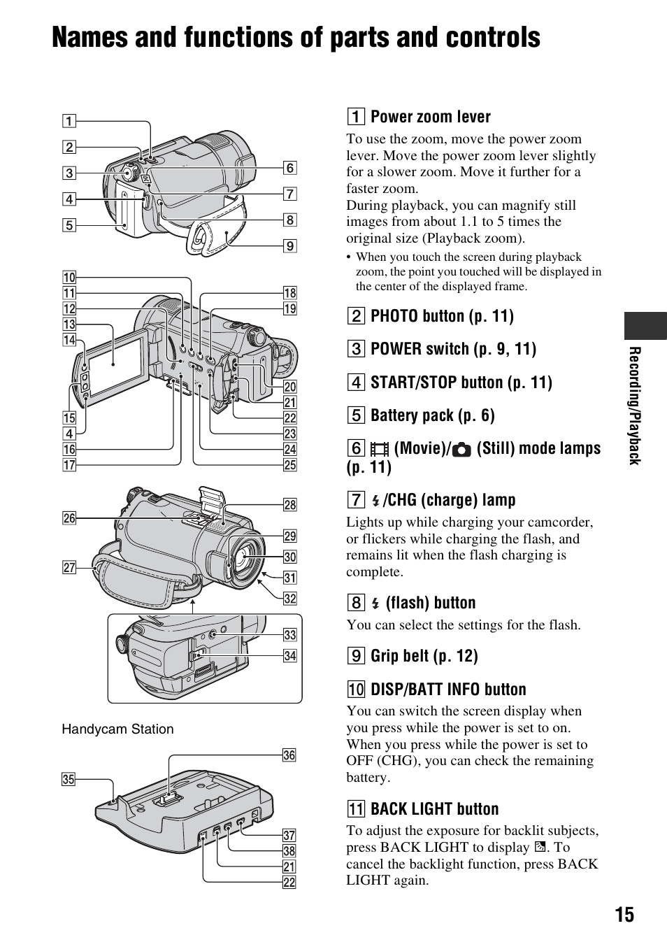 Names and functions of parts and controls | Samsung HDR-CX6EK User Manual | Page 15 / 36