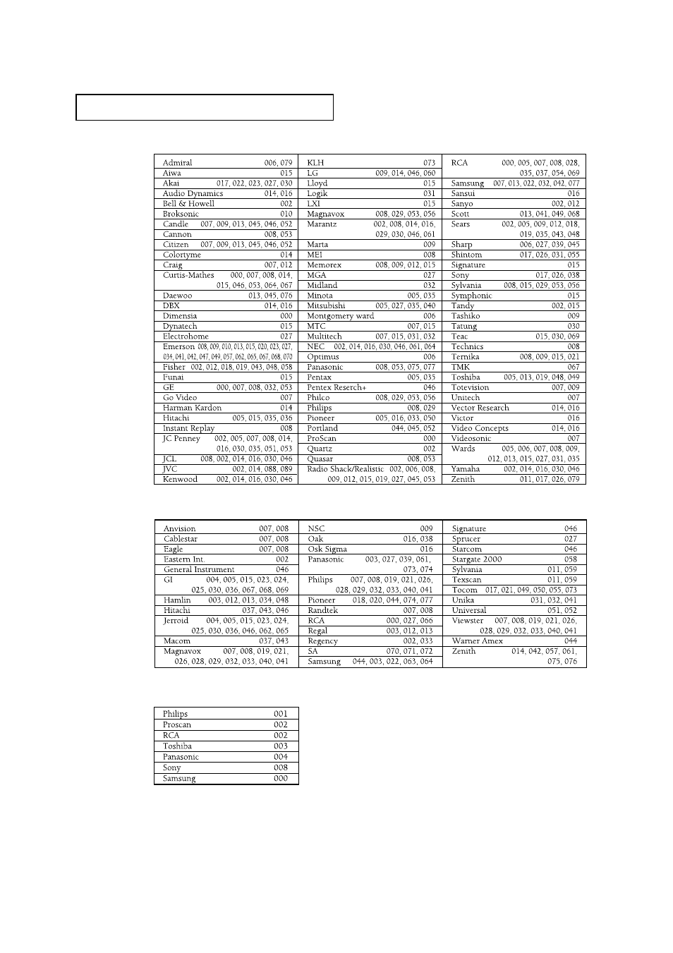 Samsung HCM4215W User Manual | Page 65 / 67
