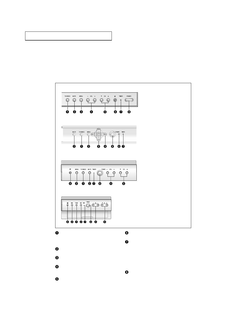 Familiarizing yourself with the tv | Samsung HCM4215W User Manual | Page 9 / 67