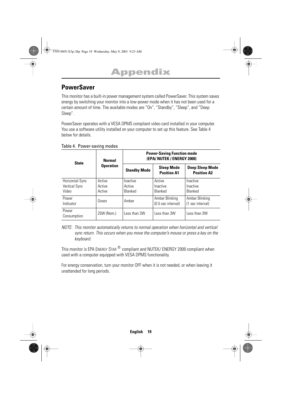 Appendix, Powersaver | Samsung 570VTFT User Manual | Page 21 / 33