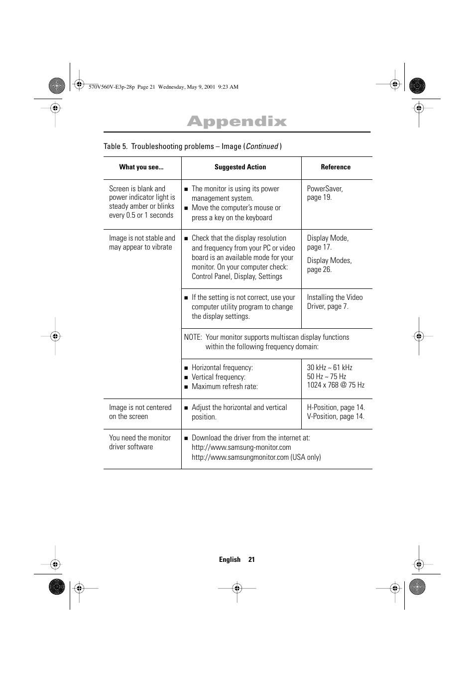 Appendix | Samsung 570VTFT User Manual | Page 23 / 33