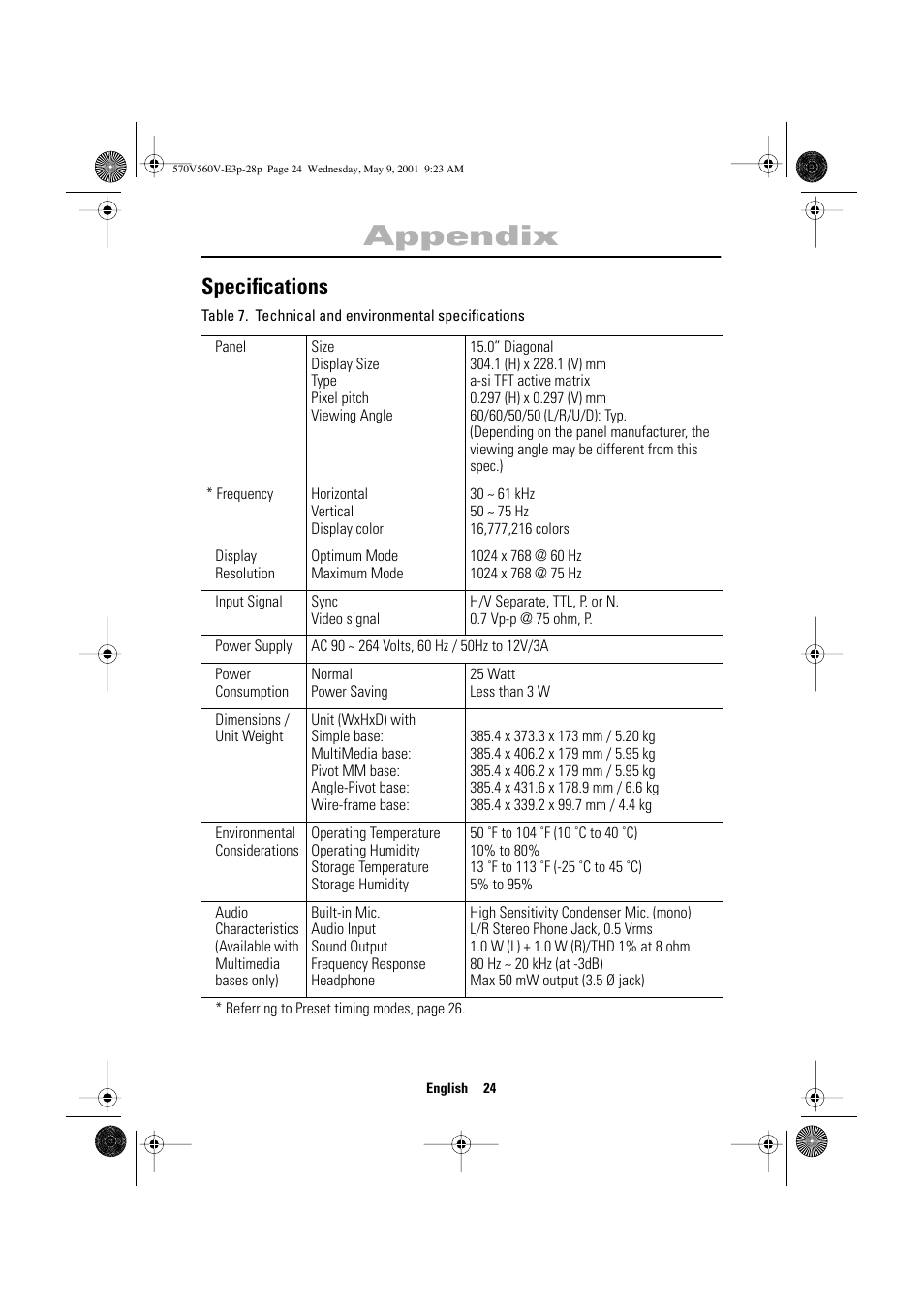 Appendix, Specifications | Samsung 570VTFT User Manual | Page 26 / 33