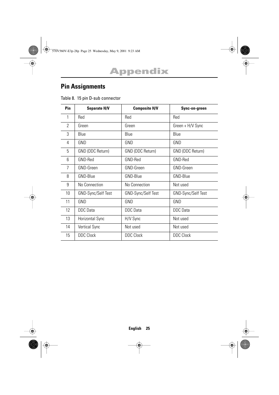 Appendix, Pin assignments | Samsung 570VTFT User Manual | Page 27 / 33