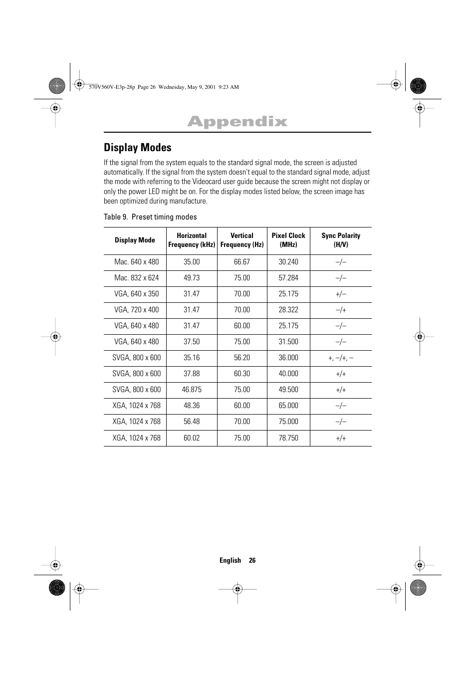 Appendix, Display modes | Samsung 570VTFT User Manual | Page 28 / 33