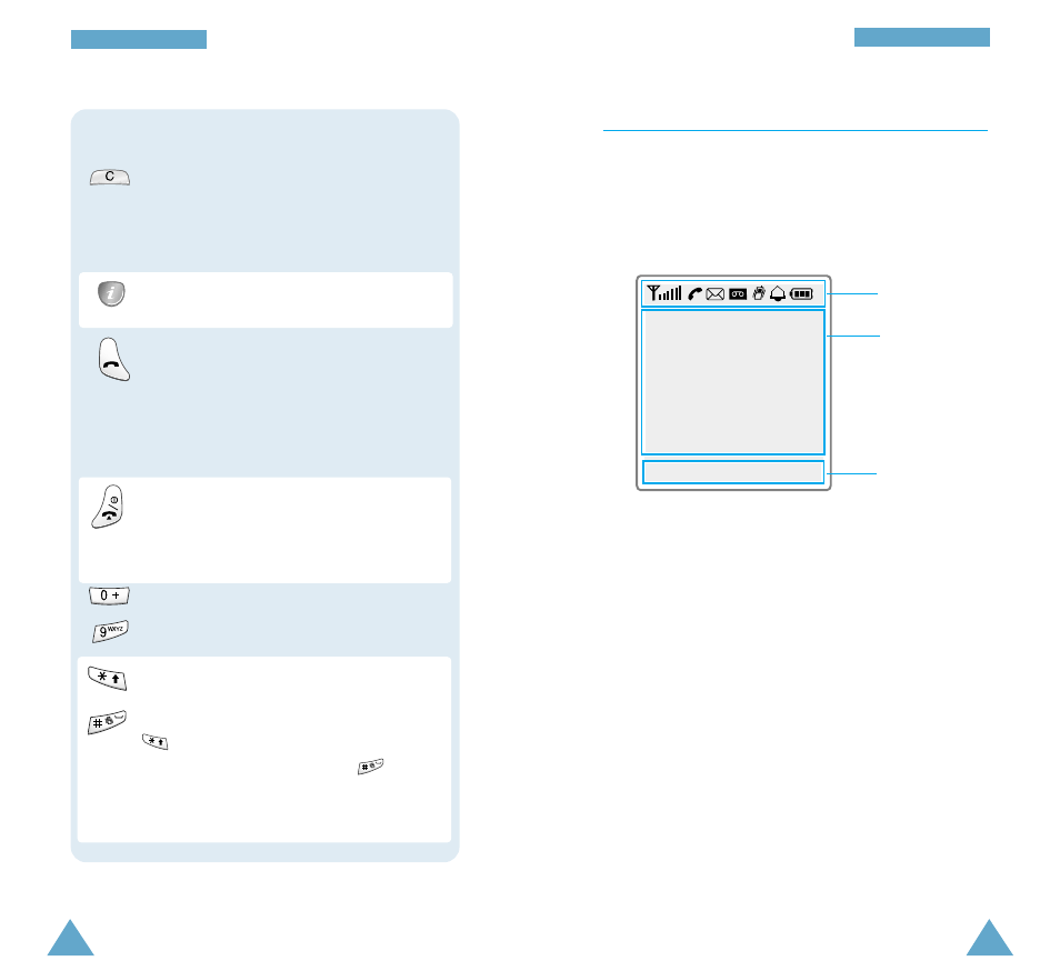Display, Display layout | Samsung GH68-03401A User Manual | Page 7 / 85