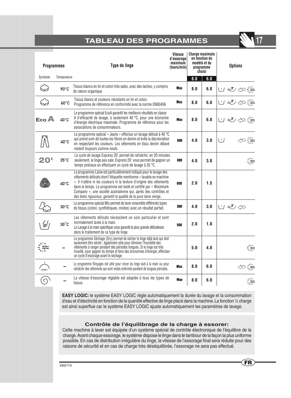 Tableau des programmes | Ardo WDN 1264 SW User Manual | Page 17 / 68