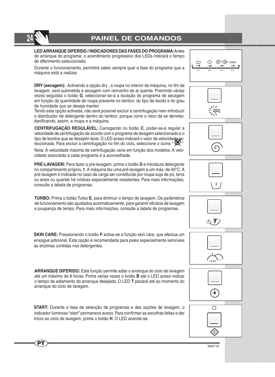 Painel de comandos | Ardo WDN 1264 SW User Manual | Page 24 / 68