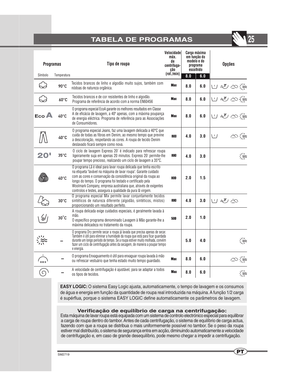 Tabela de programas | Ardo WDN 1264 SW User Manual | Page 25 / 68