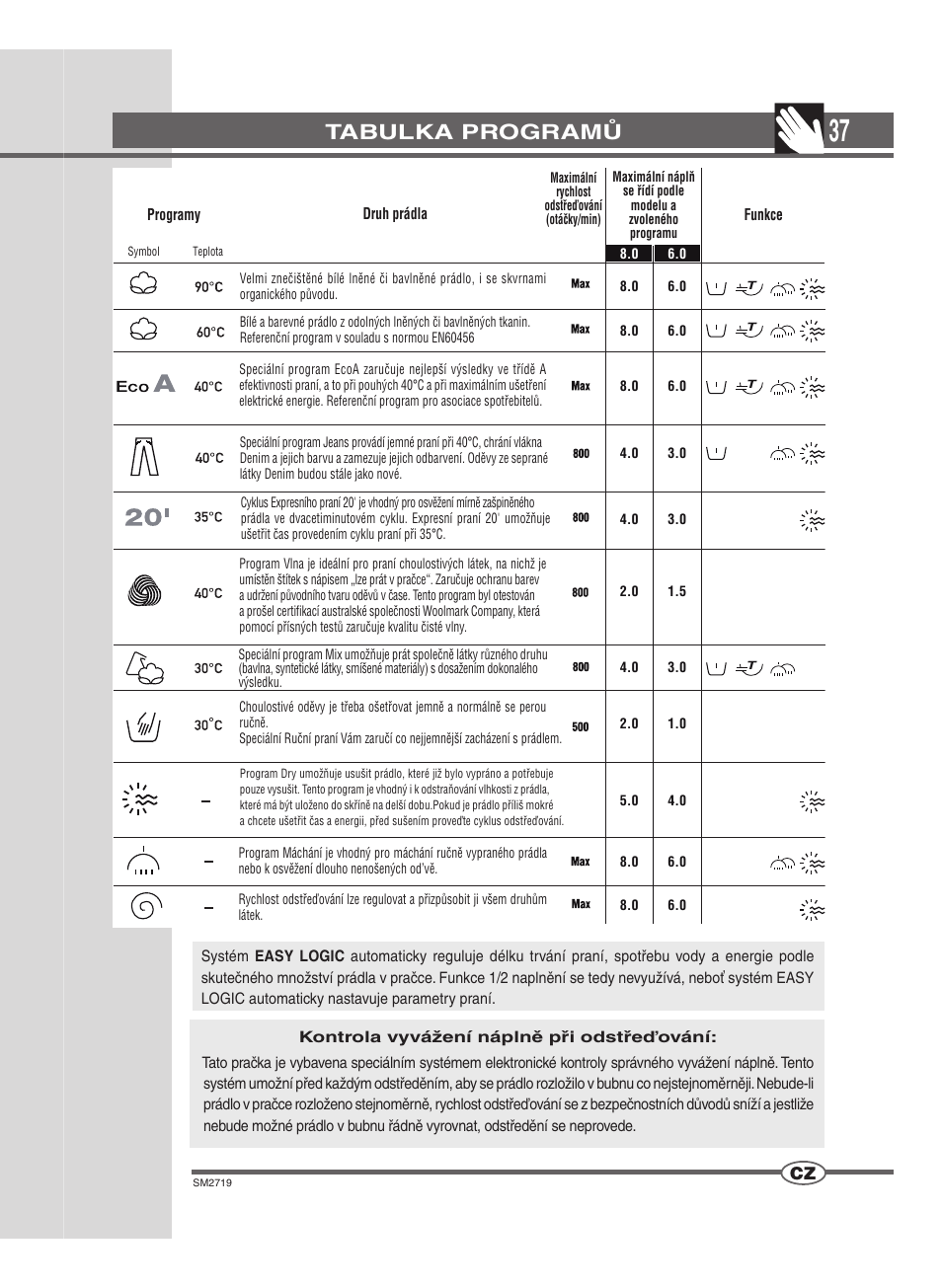 Tabulka programů | Ardo WDN 1264 SW User Manual | Page 37 / 68